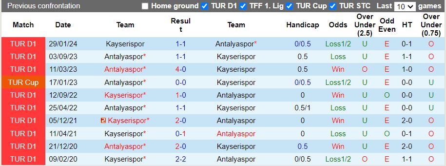 Nhận định, Soi kèo Antalyaspor vs Kayserispor, 20h00 ngày 15/12 - Ảnh 3