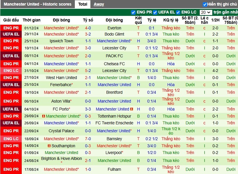 Nhận định, Soi kèo Arsenal vs MU, 3h15 ngày 05/12 - Ảnh 2