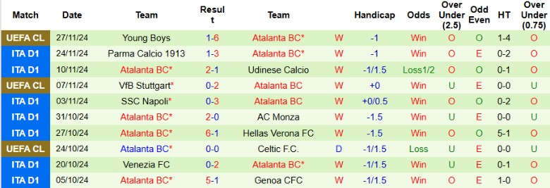 Nhận định, Soi kèo AS Roma vs Atalanta, 2h45 ngày 3/12 - Ảnh 2