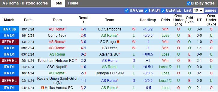 Nhận định, Soi kèo AS Roma vs Parma, 18h30 ngày 22/12 - Ảnh 1