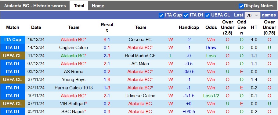 Nhận định, soi kèo Atalanta vs Empoli, 0h ngày 23/12 - Ảnh 1