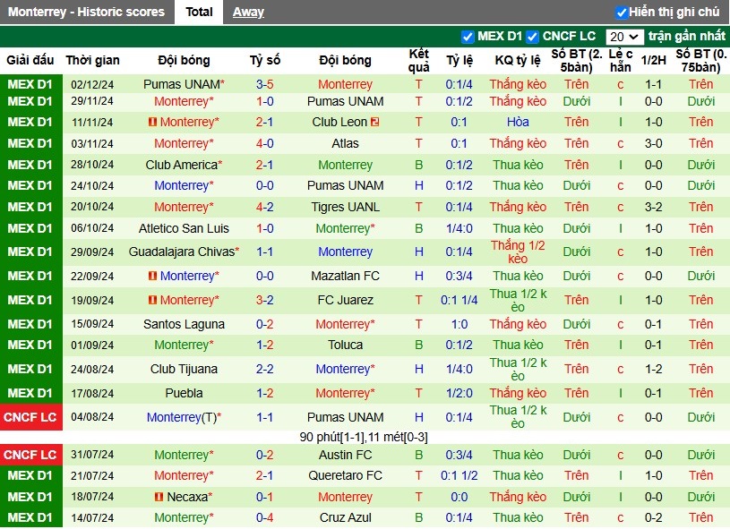 Nhận định, Soi kèo Atletico San Luis vs Monterrey, 10h ngày 05/12 - Ảnh 2