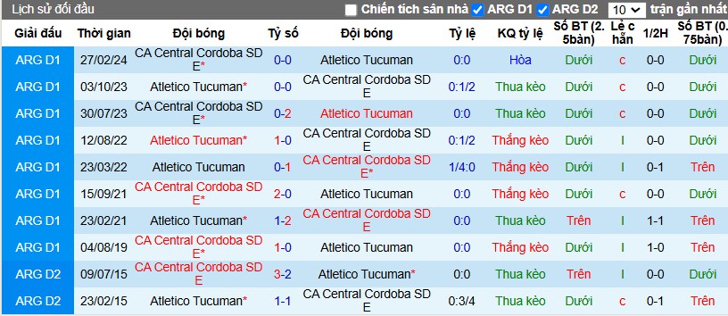 Nhận định, Soi kèo Atletico Tucuman vs Central Cordoba, 7h ngày 17/12 - Ảnh 3