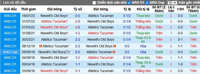 Nhận định, Soi kèo Atletico Tucuman vs Newell's Old Boys, 8h ngày 03/12 - Ảnh 3