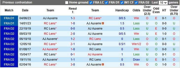 Nhận định, soi kèo Auxerre vs Lens, 1h ngày 15/12 - Ảnh 3