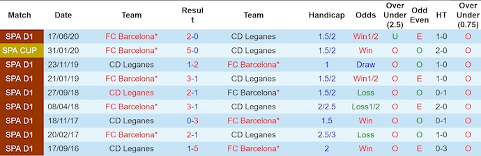 Nhận định, soi kèo Barcelona vs Leganes, 3h ngày 16/12 - Ảnh 3