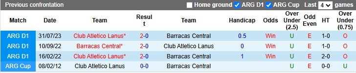 Nhận định, soi kèo Barracas Central vs Lanus, 5h ngày 14/12 - Ảnh 3