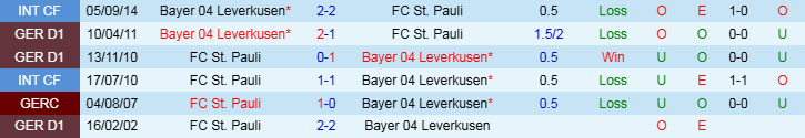 Nhận định, Soi kèo Bayer Leverkusen vs FC St. Pauli, 21h30 ngày 7/12 - Ảnh 3