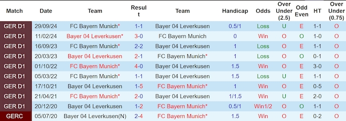 Nhận định, soi kèo Bayern vs Leverkusen, 2h45 ngày 4/12 - Ảnh 3