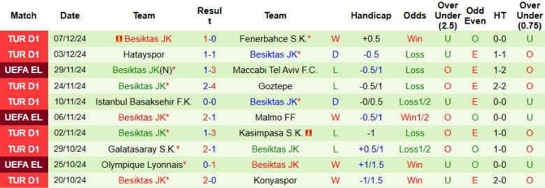 Nhận định, Soi kèo Bodo/Glimt vs Besiktas, 3h00 ngày 13/12 - Ảnh 2