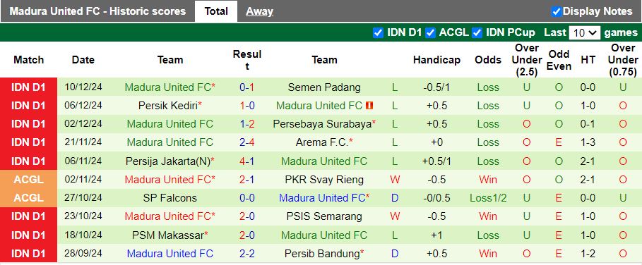 Nhận định, Soi kèo Borneo FC Samarinda vs Madura United, 19h00 ngày 14/12 - Ảnh 2