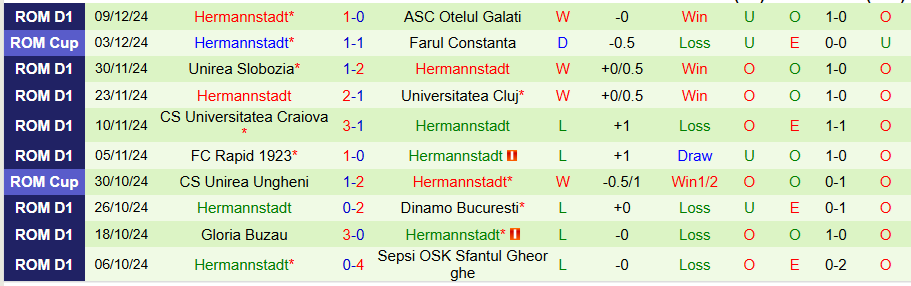 Nhận định, Soi kèo Botosani vs Hermannstadt, 21h15 ngày 13/12 - Ảnh 1