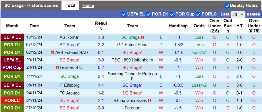 Nhận định, soi kèo Braga vs Famalicao, 1h45 ngày 17/12 - Ảnh 1