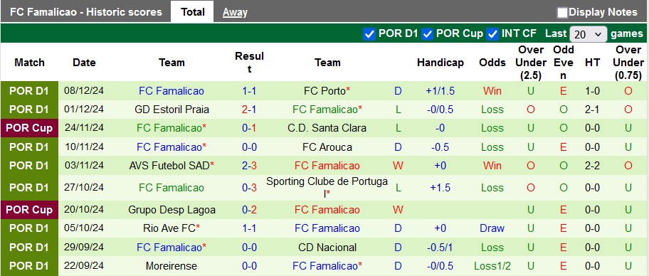 Nhận định, soi kèo Braga vs Famalicao, 1h45 ngày 17/12 - Ảnh 2