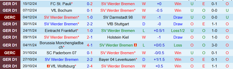 Nhận định, Soi kèo Bremen vs Union Berlin, 21h30 ngày 21/12 - Ảnh 2