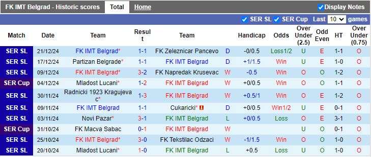 Nhận định, Soi kèo Brescia vs Modena, 21h00 ngày 26/12 - Ảnh 1