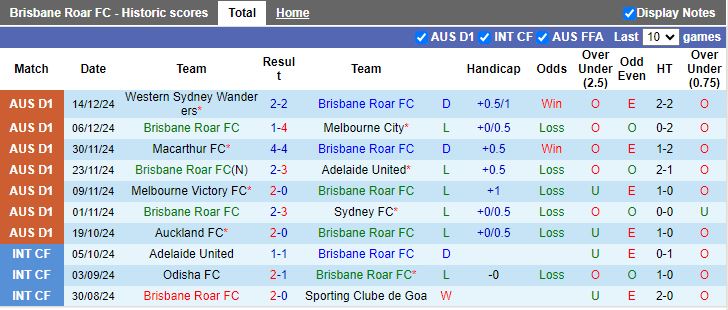 Nhận định, Soi kèo Brisbane Roar vs Perth Glory, 13h00 ngày 21/12 - Ảnh 1