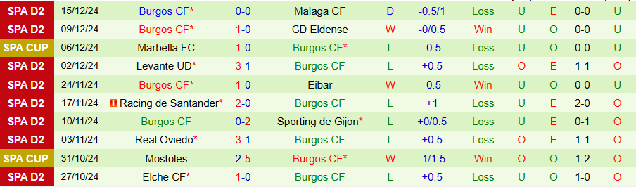 Nhận định, Soi kèo Cadiz vs Burgos, 01h00 ngày 20/12 - Ảnh 1