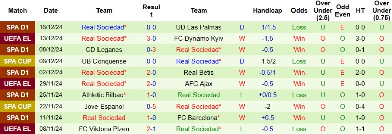 Nhận định, Soi kèo Celta Vigo vs Real Sociedad, 22h15 ngày 21/12 - Ảnh 2