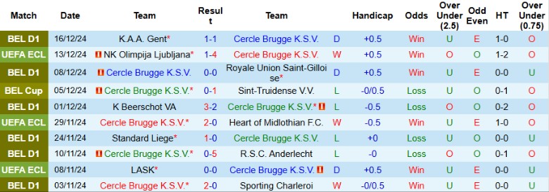 Nhận định, Soi kèo Cercle Brugge vs Istanbul Basaksehir, 3h00 ngày 20/12 - Ảnh 1