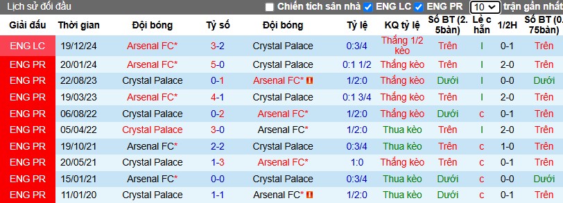 Nhận định, Soi kèo Crystal Palace vs Arsenal, 0h30 ngày 22/12 - Ảnh 3