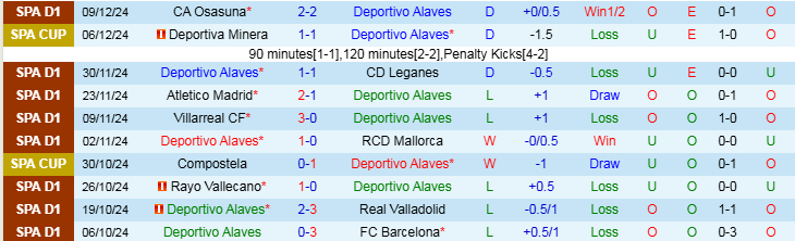 Nhận định, Soi kèo Deportivo Alaves vs Athletic Bilbao, 22h15 ngày 15/12 - Ảnh 1