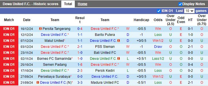 Nhận định, Soi kèo Dewa United vs Persis Solo, 19h00 ngày 21/12 - Ảnh 1