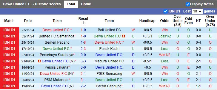 Nhận định, Soi kèo Dewa United vs PSS Sleman, 15h30 ngày 3/12 - Ảnh 1