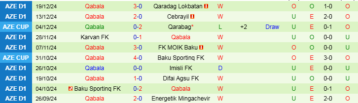 Nhận định, Soi kèo Energetik Mingachevir vs Qabala, 17h00 ngày 24/12 - Ảnh 2