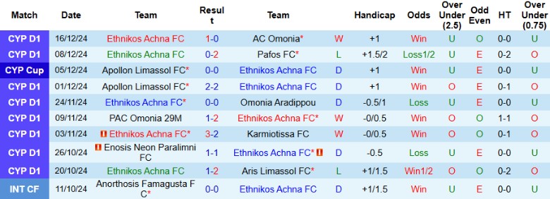 Nhận định, Soi kèo Ethnikos Achna vs APOEL, 0h00 ngày 24/12 - Ảnh 1