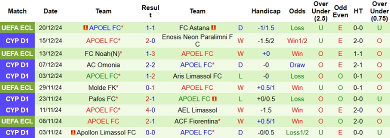 Nhận định, Soi kèo Ethnikos Achna vs APOEL, 0h00 ngày 24/12 - Ảnh 2