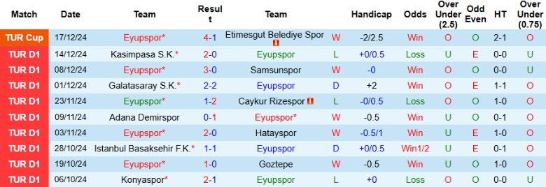 Nhận định, Soi kèo Eyupspor vs Fenerbahce, 0h00 ngày 21/12 - Ảnh 1