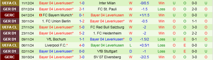 Nhận định, Soi kèo FC Augsburg vs Bayer Leverkusen, 21h30 ngày 14/12 - Ảnh 2