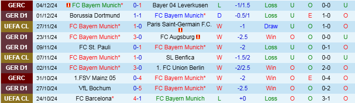 Nhận định, Soi kèo FC Bayern Munich vs FC Heidenheim, 21h30 ngày 7/12 - Ảnh 1