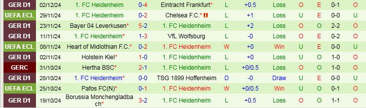 Nhận định, Soi kèo FC Bayern Munich vs FC Heidenheim, 21h30 ngày 7/12 - Ảnh 2