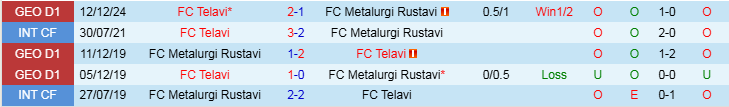 Nhận định, Soi kèo FC Metalurgi Rustavi vs FC Telavi, 18h00 ngày 16/12 - Ảnh 3