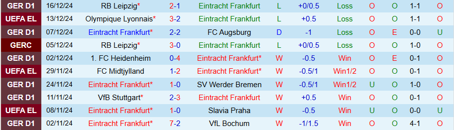 Nhận định, Soi kèo Frankfurt vs Mainz, 21h30 ngày 21/12 - Ảnh 2