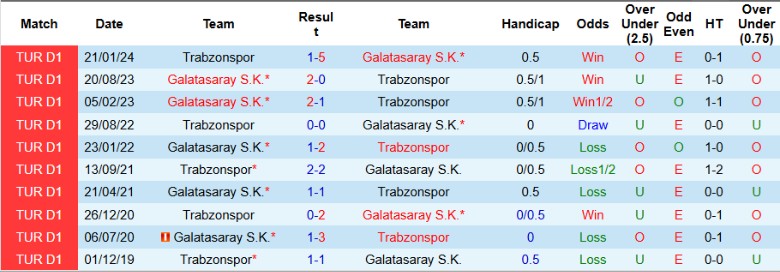 Nhận định, Soi kèo Galatasaray vs Trabzonspor, 1h00 ngày 17/12 - Ảnh 3