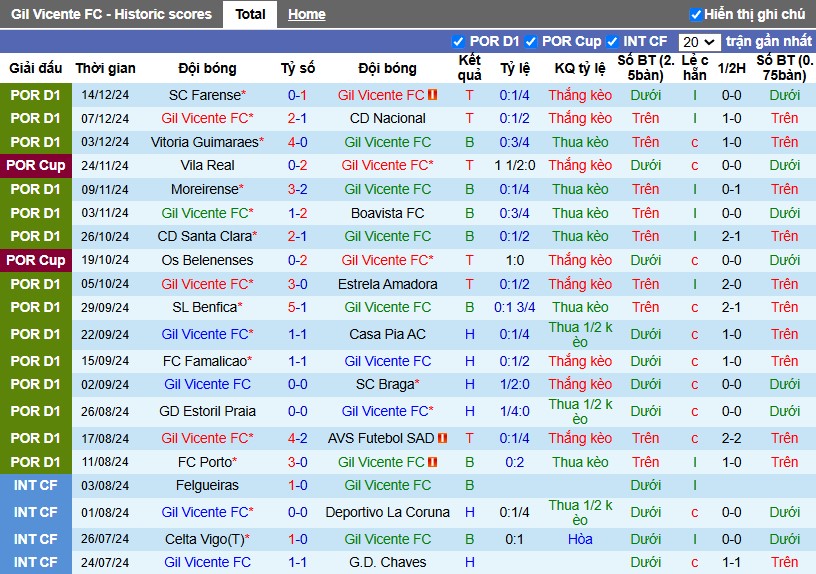 Nhận định, Soi kèo Gil Vicente vs Sporting Lisbon, 3h30 ngày 23/12 - Ảnh 1