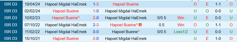 Nhận định, Soi kèo Hapoel Migdal HaEmek vs Hapoel Bueine, 19h00 ngày 24/12 - Ảnh 3