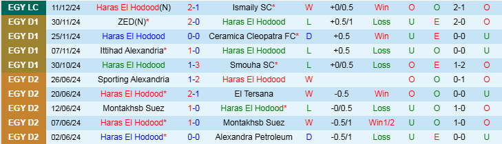 Nhận định, Soi kèo Haras El Hodood vs Al Masry, 22h00 ngày 19/12 - Ảnh 1