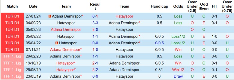 Nhận định, Soi kèo Hatayspor vs Adana Demirspor, 0h00 ngày 24/12 - Ảnh 3