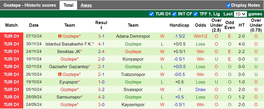 Nhận định, Soi kèo Hatayspor vs Goztepe, 17h30 ngày 15/12 - Ảnh 2