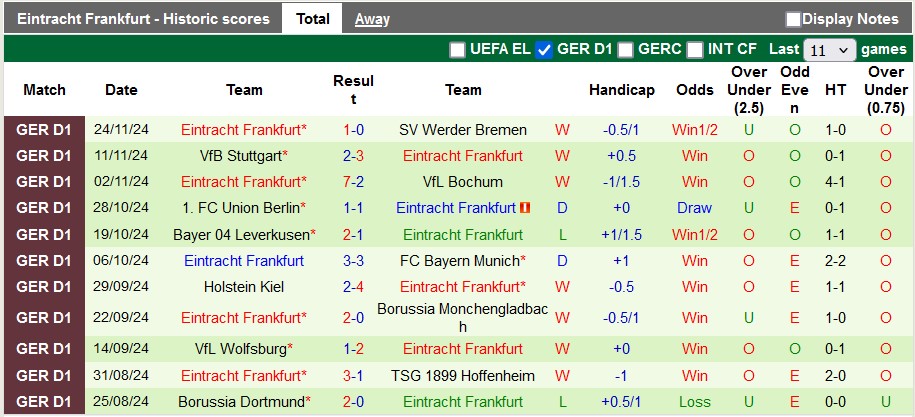 Nhận định, soi kèo Heidenheim vs Frankfurt, 23h30 ngày 1/12 - Ảnh 2