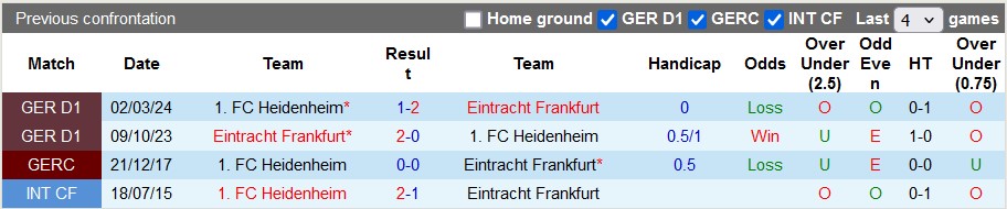 Nhận định, soi kèo Heidenheim vs Frankfurt, 23h30 ngày 1/12 - Ảnh 3