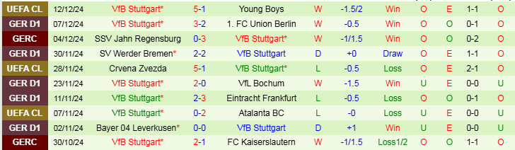 Nhận định, Soi kèo Heidenheim vs VfB Stuttgart, 21h30 ngày 15/12 - Ảnh 2