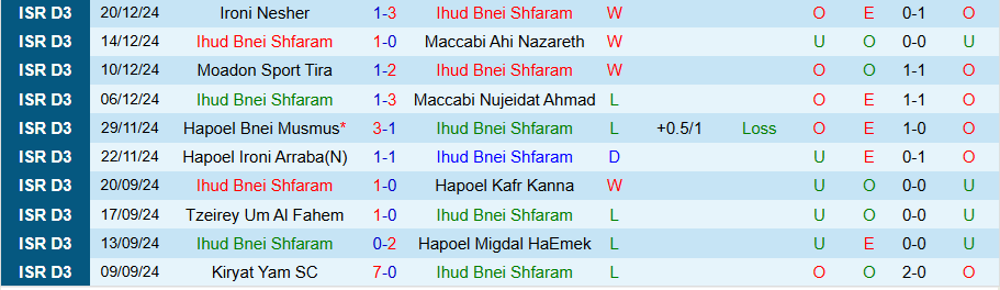 Nhận định, Soi kèo Ihud Bnei Shfaram vs Maccabi Ata Bialik, 19h00 ngày 24/12 - Ảnh 2