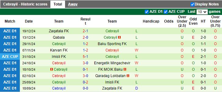 Nhận định, Soi kèo Imisli vs Cebrayil, 17h00 ngày 24/12 - Ảnh 2