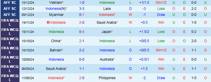 Nhận định, Soi kèo Indonesia vs Philippines, 20h00 ngày 21/12 - Ảnh 1