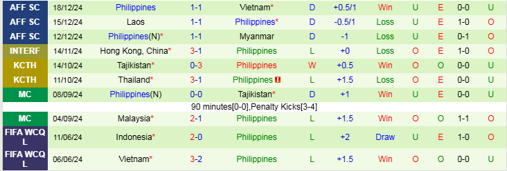 Nhận định, Soi kèo Indonesia vs Philippines, 20h00 ngày 21/12 - Ảnh 2